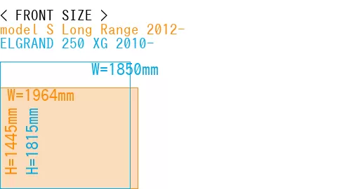 #model S Long Range 2012- + ELGRAND 250 XG 2010-